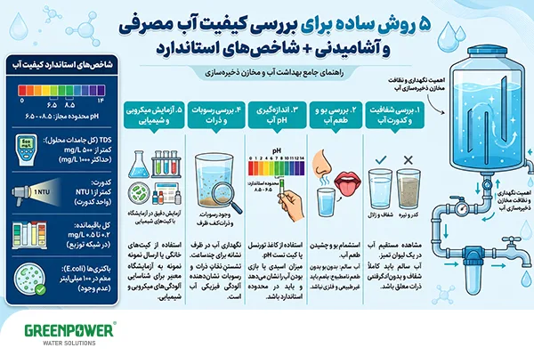 سختی آب آشامیدنی سختی آب آشامیدنی شاخصهای استاندارد کیفیت آب آشامیدنی و روشهای ساده بررسی میزان سلامت و خلوص آب