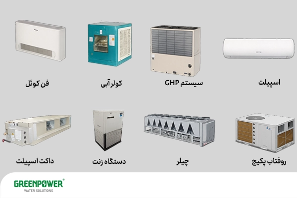 این تصویر نشان میدهد انواع سیستم‌های تهویه مطبوع چیست و آن‌ها را معرفی می‌کند.