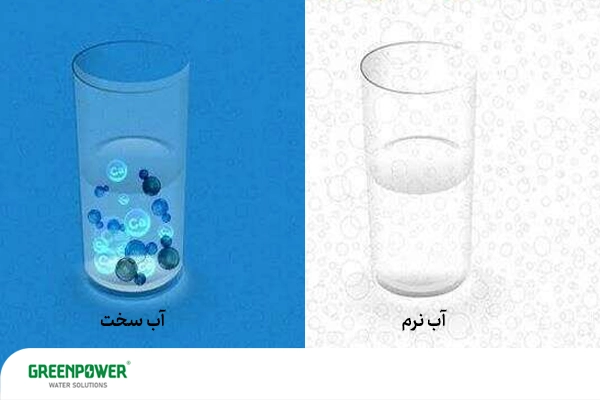 مقایسه آب سخت و آب نرم در فرآیند حذف بور از آب – تفاوت در میزان یون‌های کلسیم و منیزیم