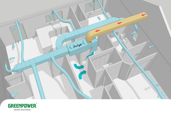 مقایسه سیستم تهویه مطبوع مستقل و مرکزی مقایسه سیستم تهویه مطبوع مستقل و مرکزی شماتیک عملکرد سیستم تهویه مطبوع مرکزی با نمایش مسیر هوای رفت و برگشت در ساختمان و موقعیت هواساز مرکزی؛ مقایسه سیستم تهویه مطبوع مستقل و مرکزی – گرین پاور واتر سولوشن