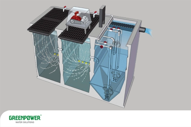 نمای شماتیک فرایند تصفیه در یک سیستم پساب صنعتی که شامل مخزن هوادهی، واحد ته‌نشینی و پمپ‌ها است و برای توضیح تفاوت دستگاه تصفیه آب صنعتی با تصفیه پساب صنعتی استفاده می‌شود.