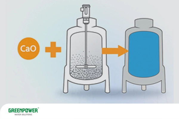 نمایی شماتیک از فرآیند آهک‌زنی با استفاده از CaO برای حذف سیلیس؛ نشان‌دهنده یکی از روش‌های کاربرد سیلیس در تصفیه آب و بهبود کیفیت آن.