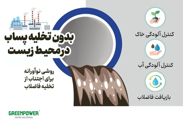 تصویر پیامدهای سیستم تصفیه ZLD با جلوگیری از تخلیه پساب، کنترل آلودگی خاک و آب و بازیافت فاضلاب.