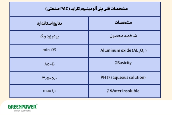 جدول مشخصات فنی پلی آلومینیوم کلراید در تصفیه آب (PAC صنعتی) شامل درصد Al₂O₃، بازیسیته، pH و مواد نامحلول در آب
