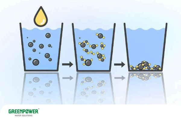نحوه عملکرد پلی آلومینیوم کلراید در تصفیه آب؛ نمایش فرایند انعقاد و لخته‌سازی ذرات معلق تا ته‌نشینی و زلال شدن آب