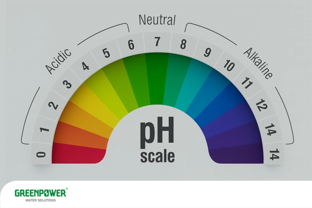 کنترل ph در تصفیه آب صنعتی کنترل ph در تصفیه آب صنعتی تصویر یک نمودار نیمدایرهای مقیاس pH از حالت اسیدی تا قلیایی با طیف رنگی، نمایشدهنده اهمیت کنترل pH در تصفیه آب صنعتی