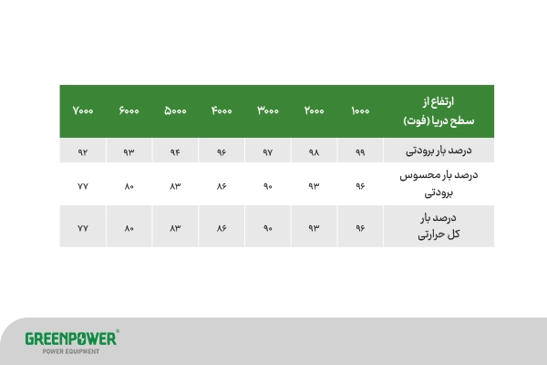 فن کویل چیست فن کویل چیست با چه معیارهایی بهترین فن کویل چیست و چگونه فن کویل مورد نیاز خود را انتخاب کنیم