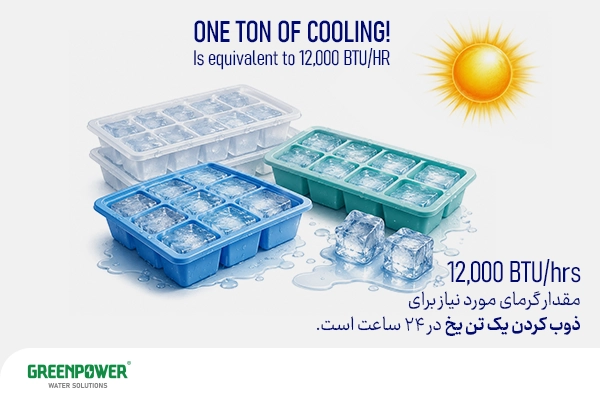 BTU چیست BTU چیست BTU چیست؛ نمایش مفهوم یک تن تبرید برابر با 12000 BTU بر ساعت برای سنجش ظرفیت سرمایشی