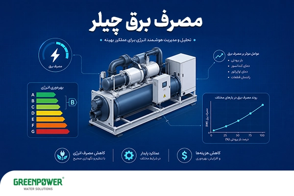 میزان مصرف برق چیلر صنعتی و بررسی راندمان انرژی دستگاه