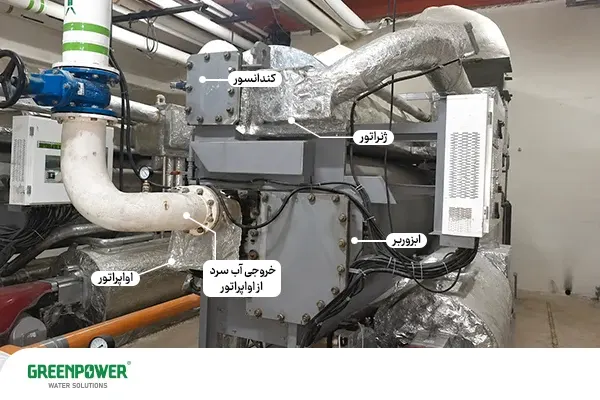بازرسی ژنراتور، ابزوربر و کندانسور چیلر جذبی برای تشخیص نشتی محلول لیتیوم بروماید