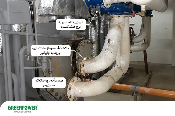 بازرسی لولهها و اتصالات چیلر جذبی برای تشخیص نشتی محلول لیتیوم بروماید