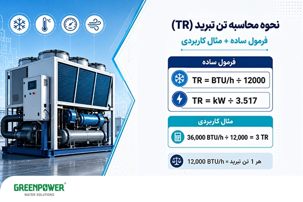 نحوه محاسبه تن تبرید با فرمول تبدیل BTU و کیلووات به TR به همراه مثال کاربردی برای چیلر صنعتی