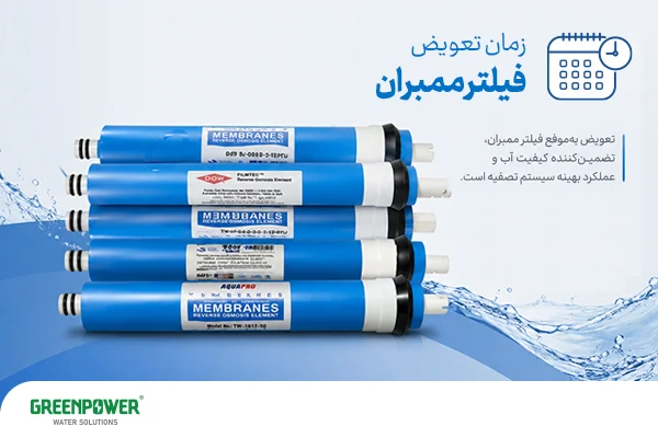 افزایش عمر فیلتر ممبران افزایش عمر فیلتر ممبران پنج فیلتر ممبران آبی در کنار نماد تقویم و ساعت، با موضوع زمان تعویض فیلتر در راهنمای افزایش عمر فیلتر ممبران.