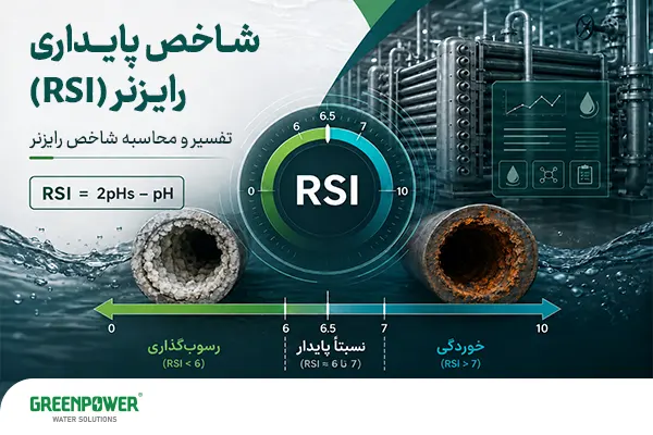 نحوه محاسبه و تفسیر شاخص پایداری رایزنر (RSI) آب